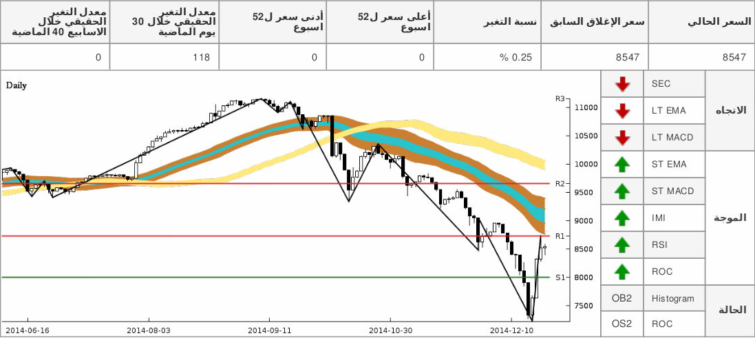 chart