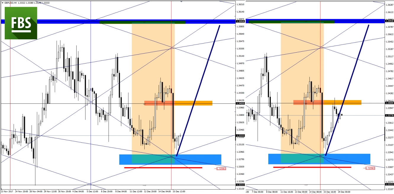 GBPUSD