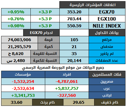 بيانات التداول