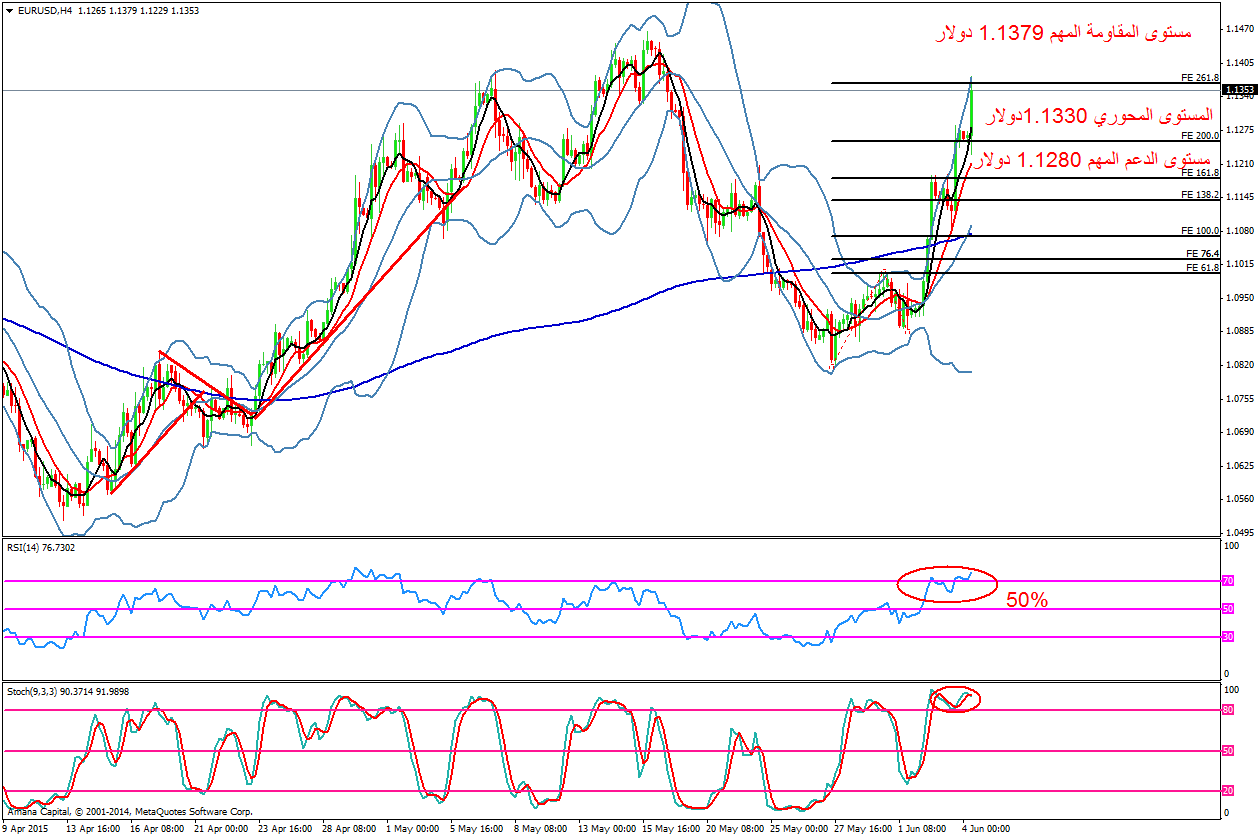 EURUSD