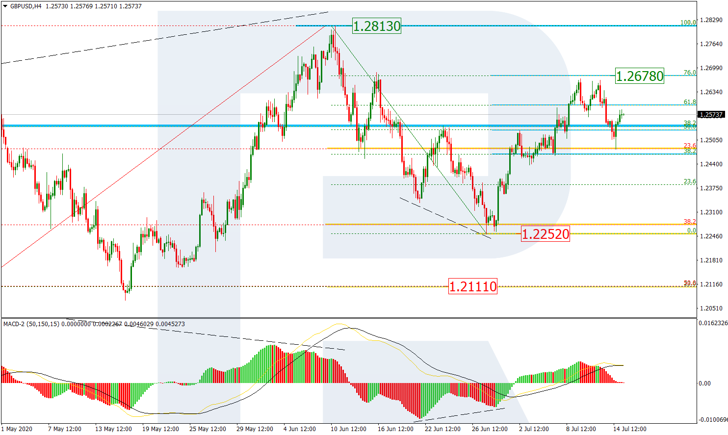 GBPUSD_H4 جنيه استرليني/دولار أمريكي