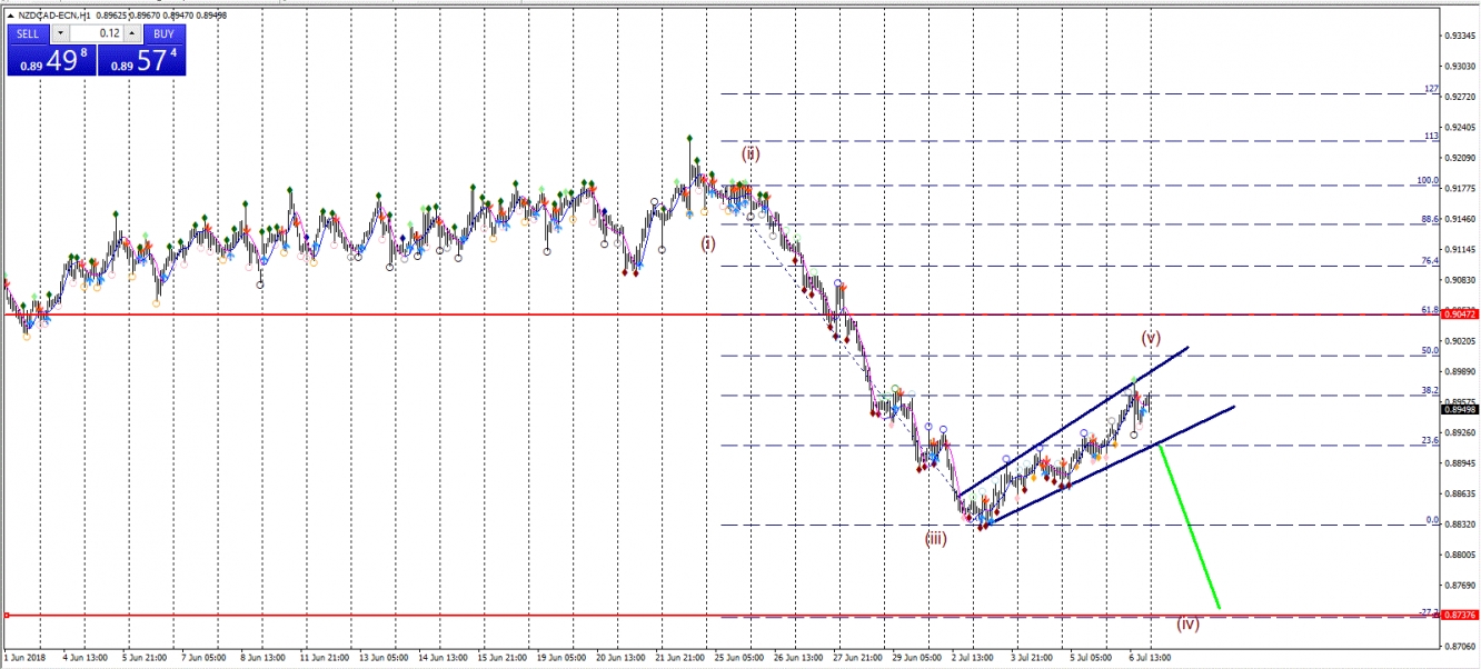 nzd/cad