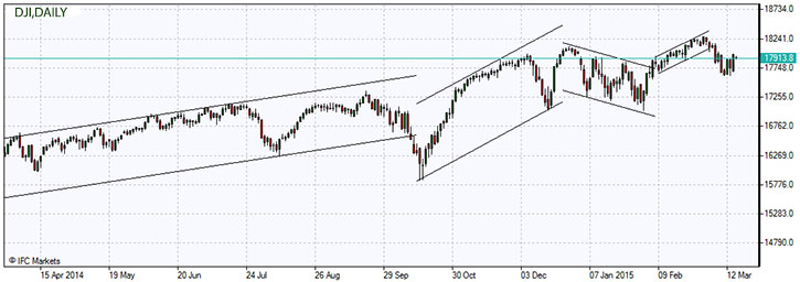 DJI