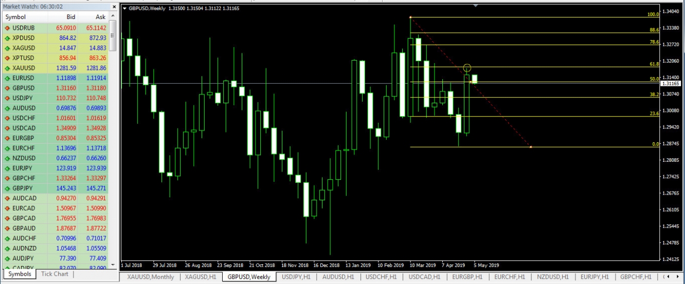 GBPUSD W1