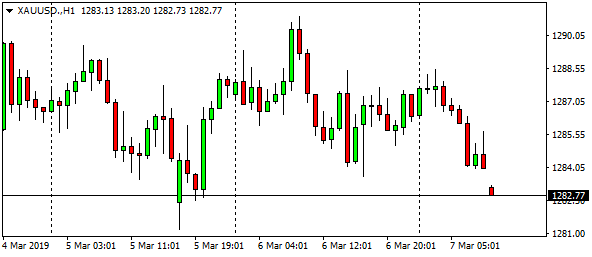 xauusd-h1-58