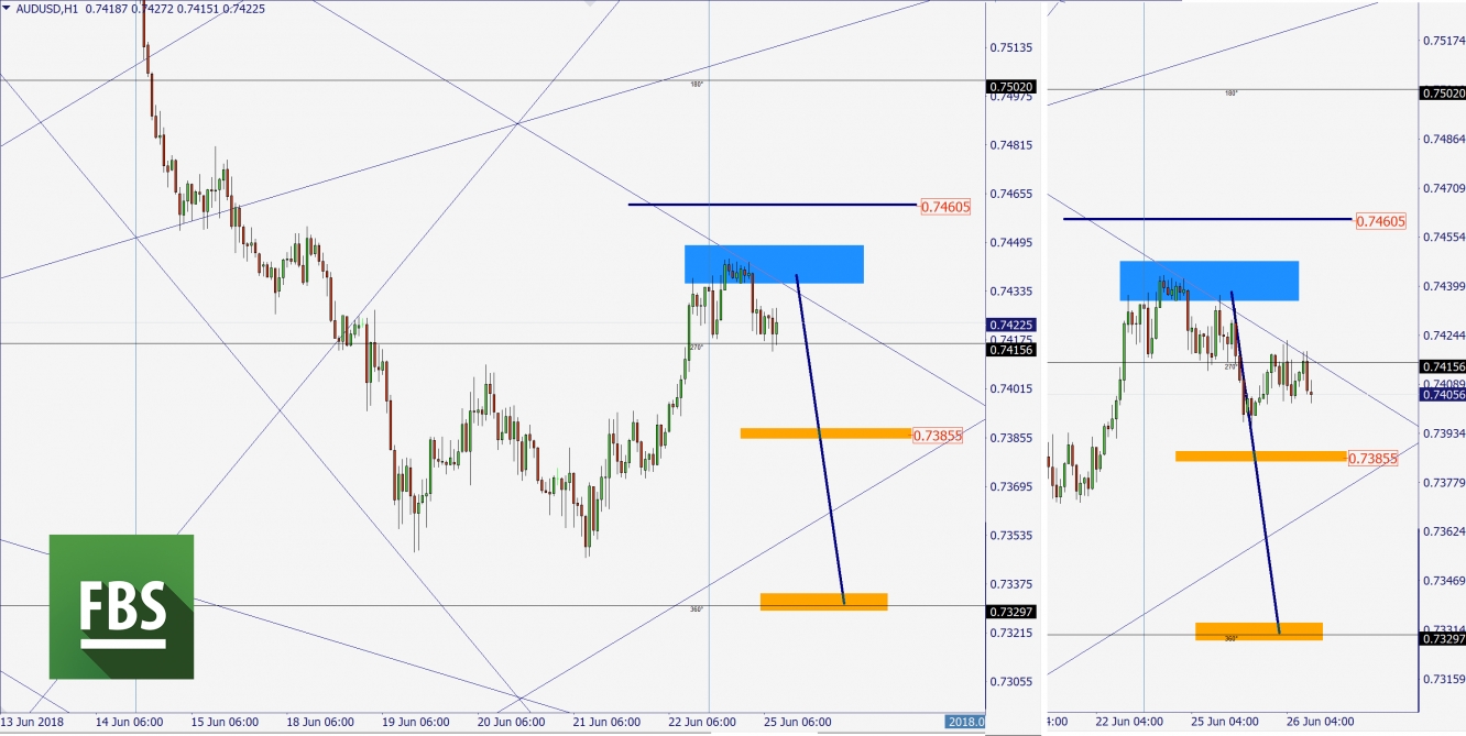 AUDUSD