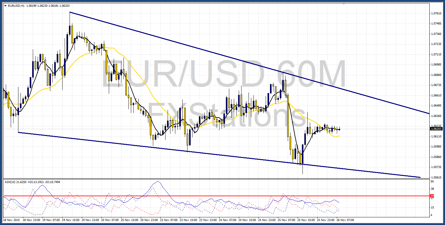 EUR/USD