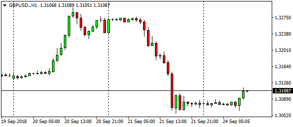 GBPUSD.H1