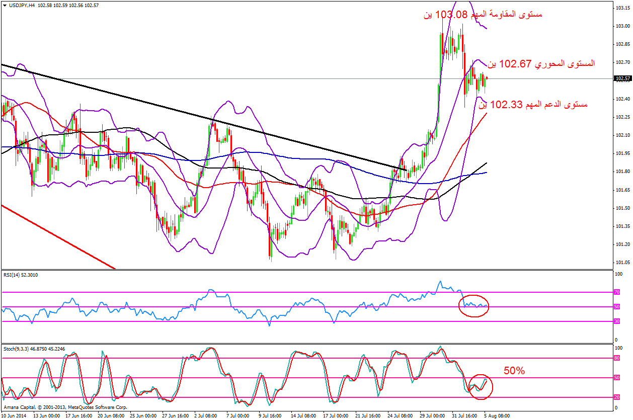 USDJPY