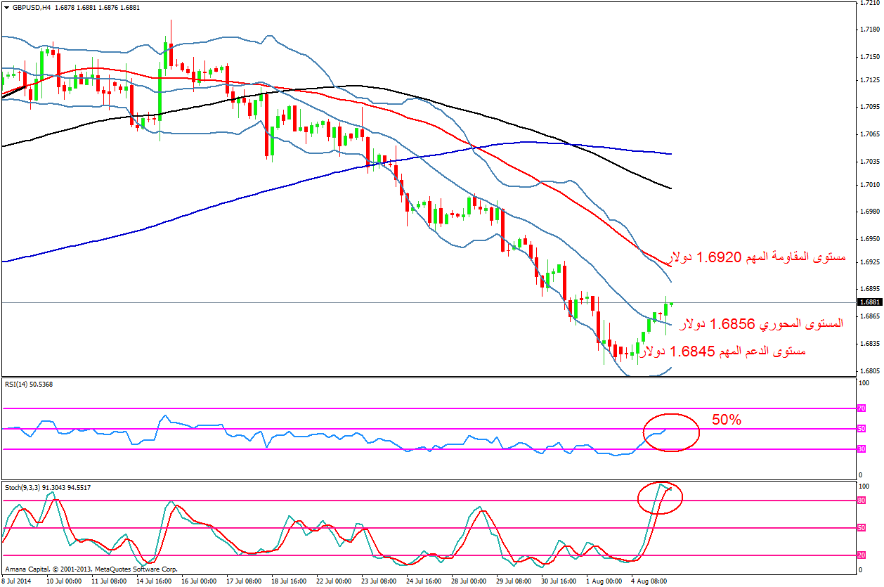 GBPUSD