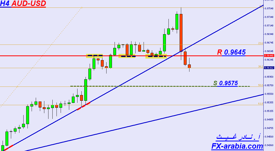 AUD-USD