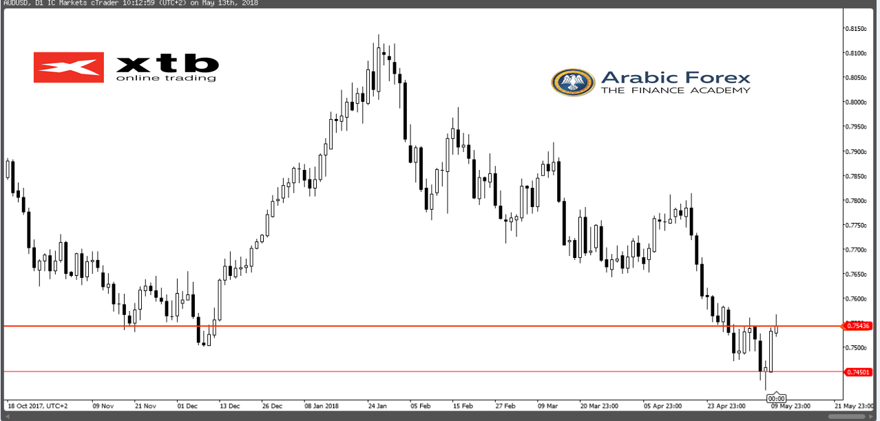 AUDUSD