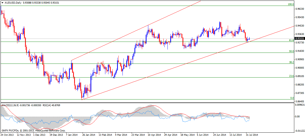 aud-usd