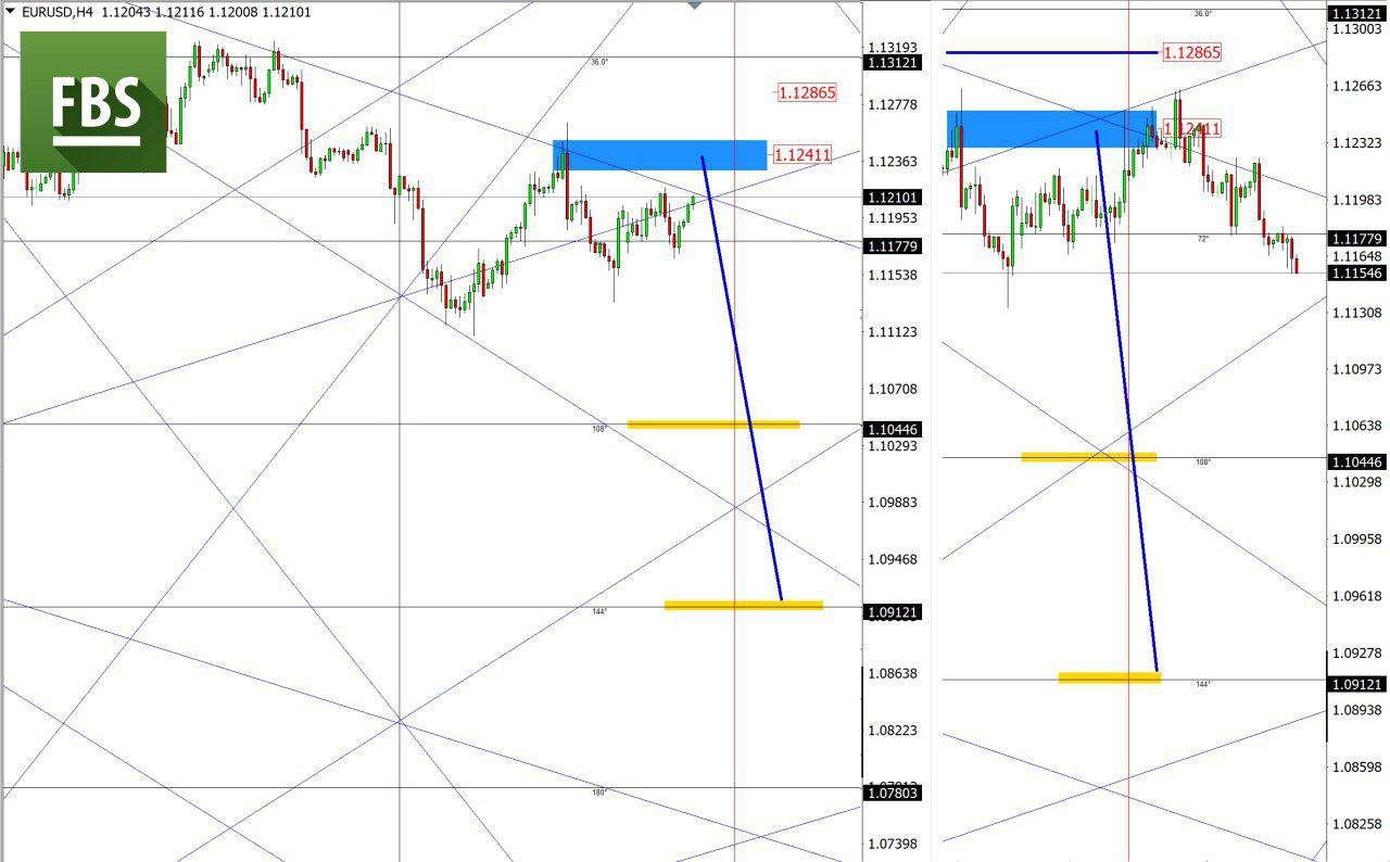 EURUSD