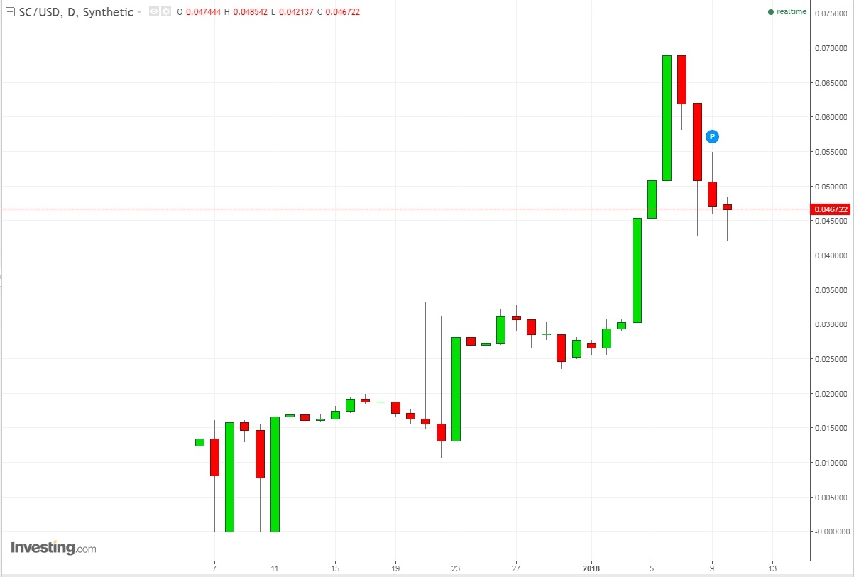 SiaCoin