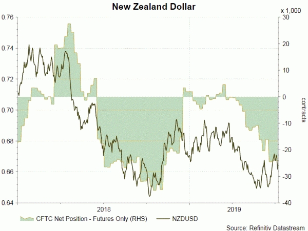 NZDUSD