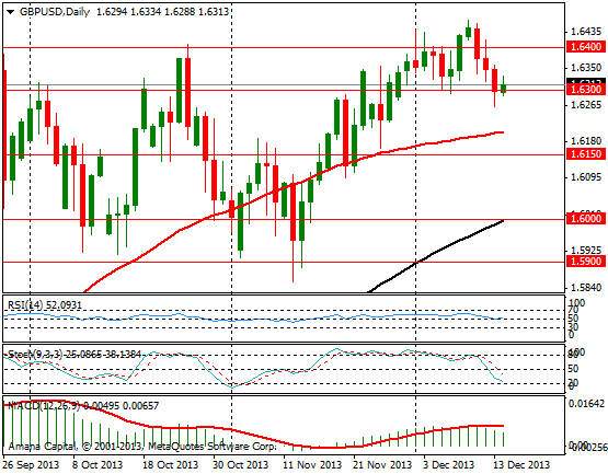 GBPUSD