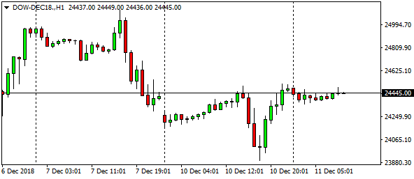 dow-dec18-h1-15