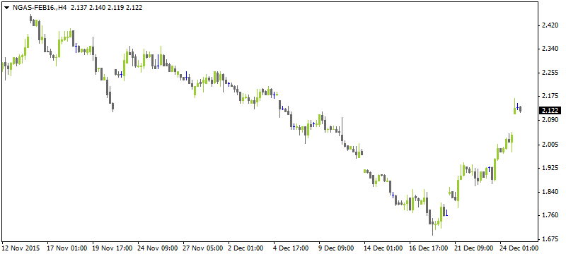 NGAS-FEB1612282015 - Netotrade