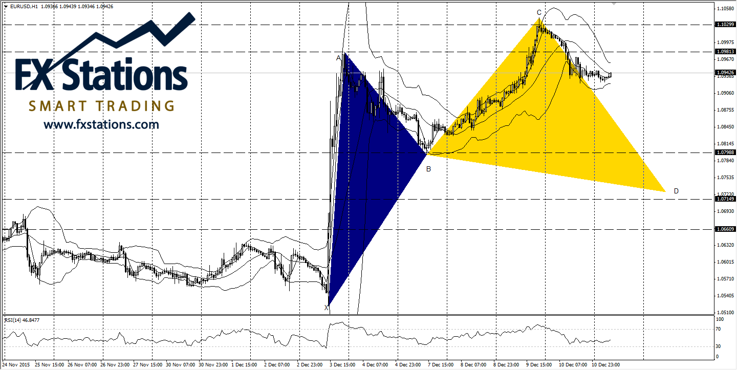 EUR/USD