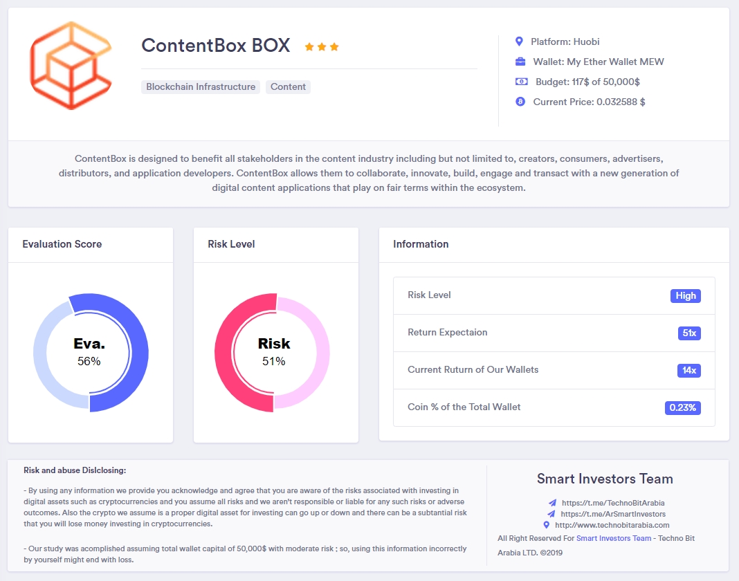 ContentBox BOX