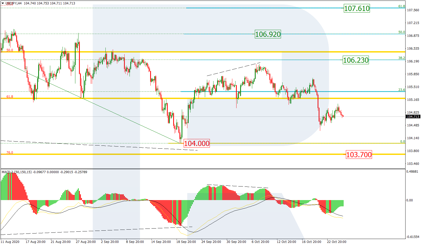 USDJPY_H4 الدولار/ين إطار 4 ساعات