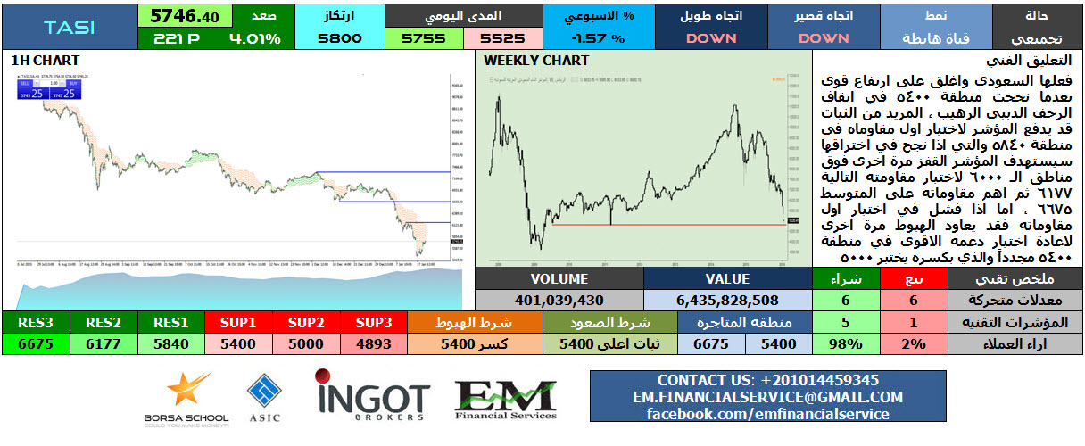 TASI