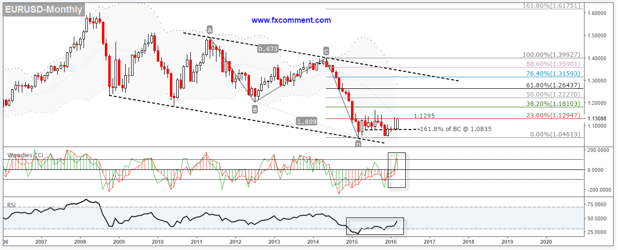 EURO-Monthly-01-17-03-fxcomment