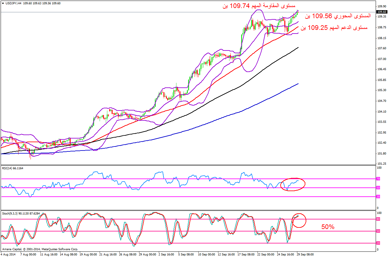 USDJPY