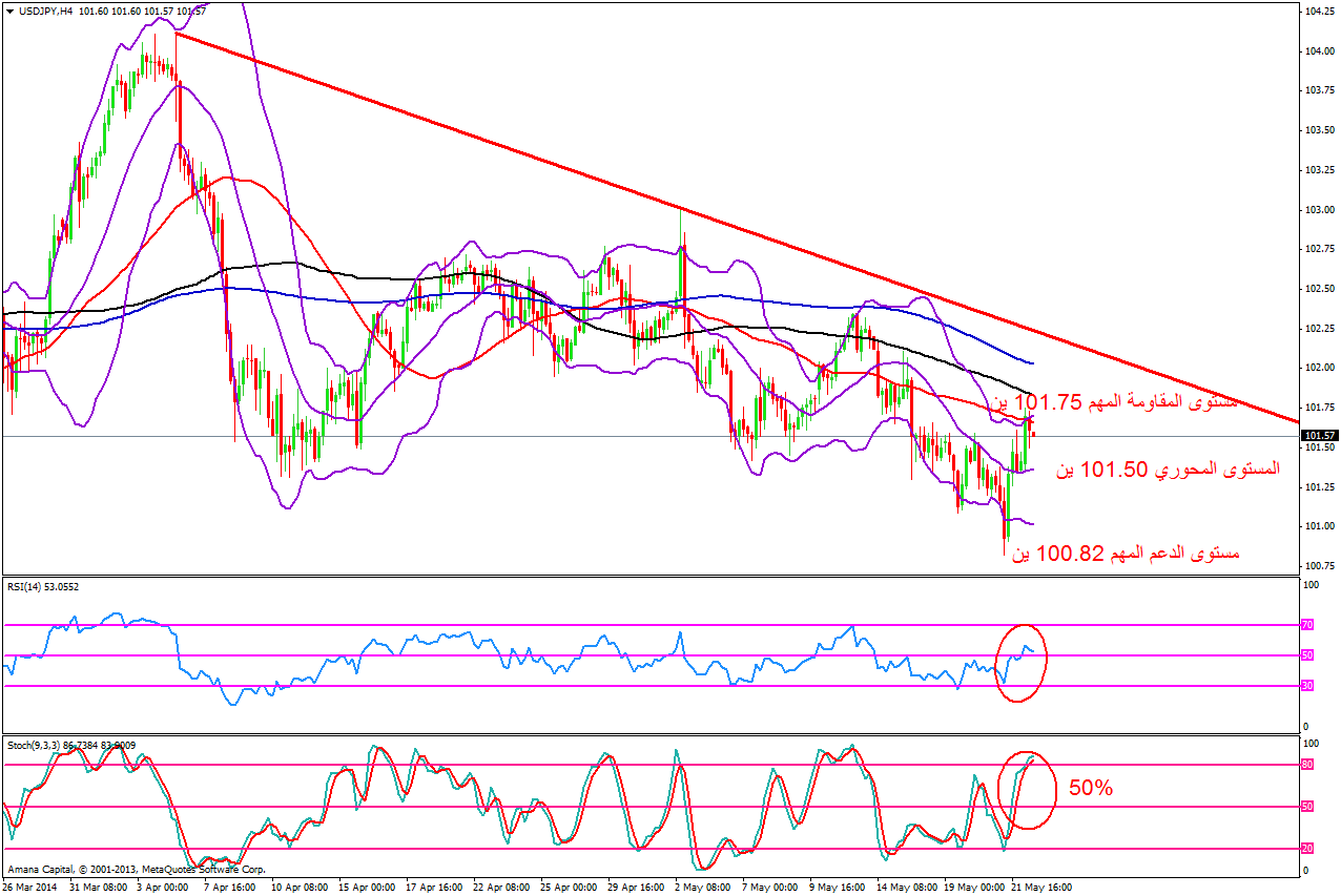 USDJPY