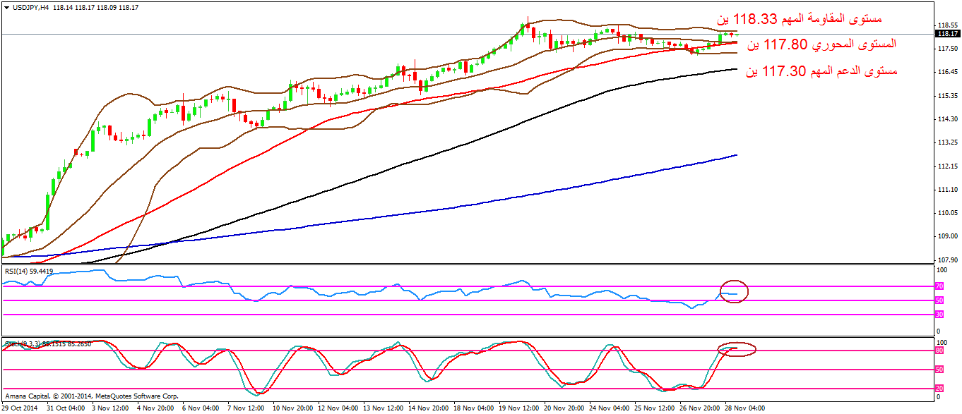 USDJPY