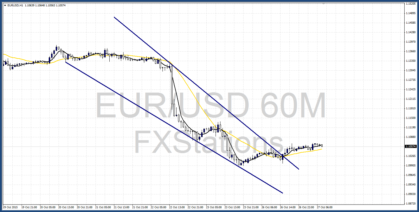 Eur/usd