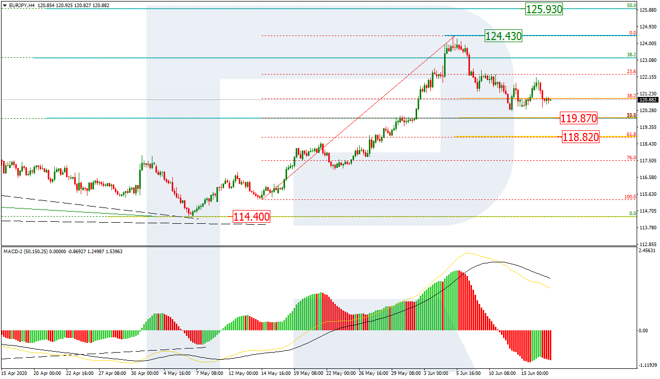 EURJPY_H4 اليورو/ين