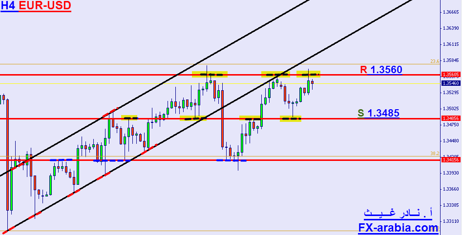 EUR-USD