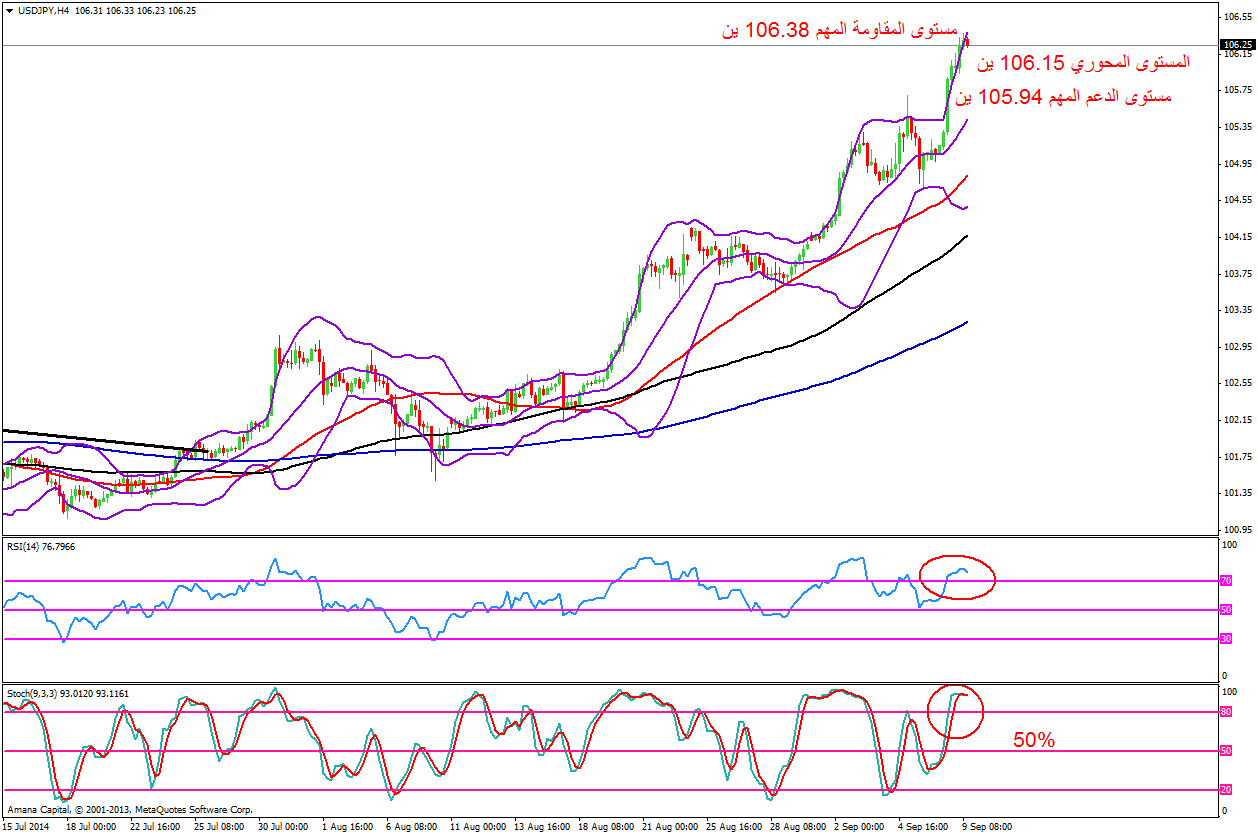 USDJPY