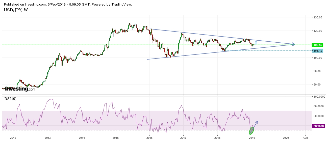     USD/JPY 