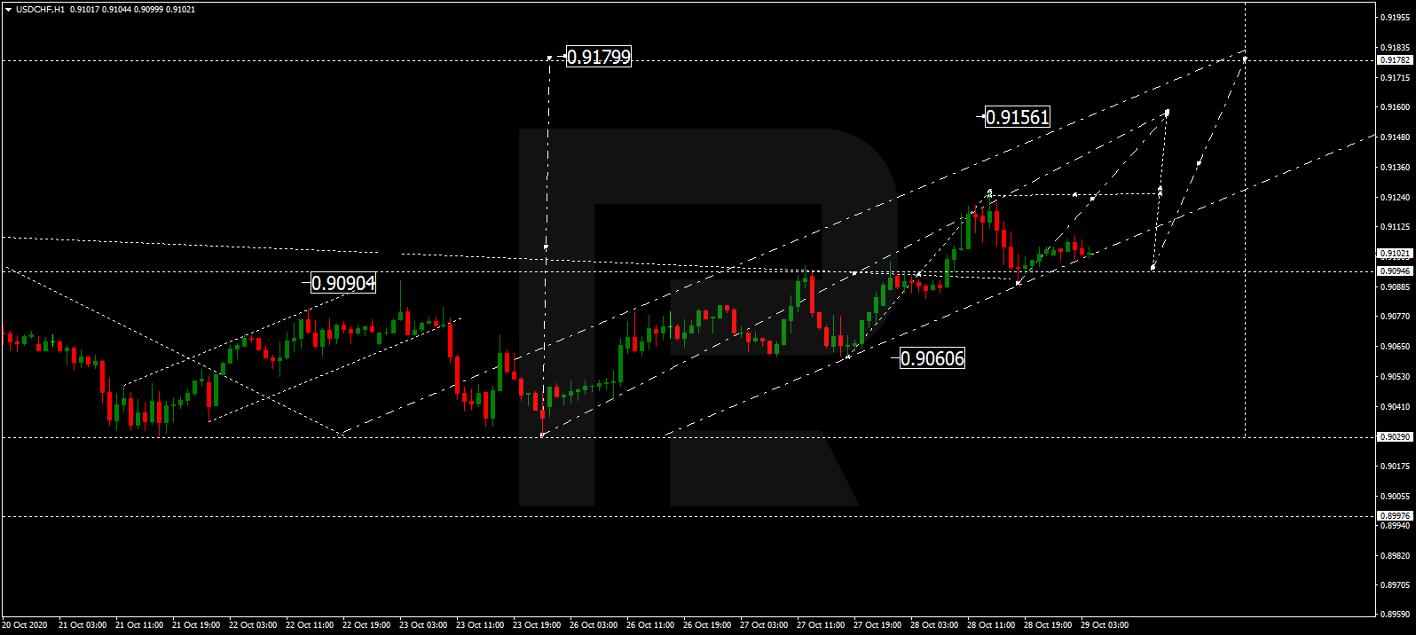 USDCHF الدولار الأمريكي / فرنك سويسري