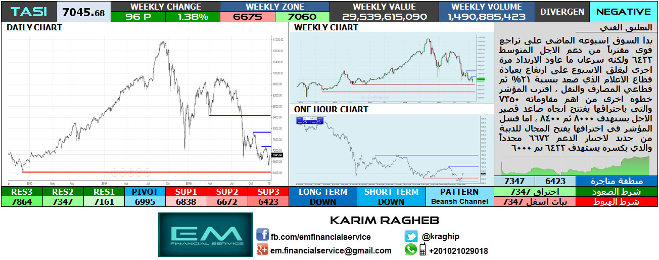 TASI