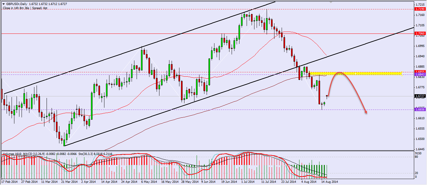 GBPUSD H4