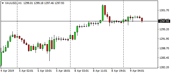 xauusd-h1-67