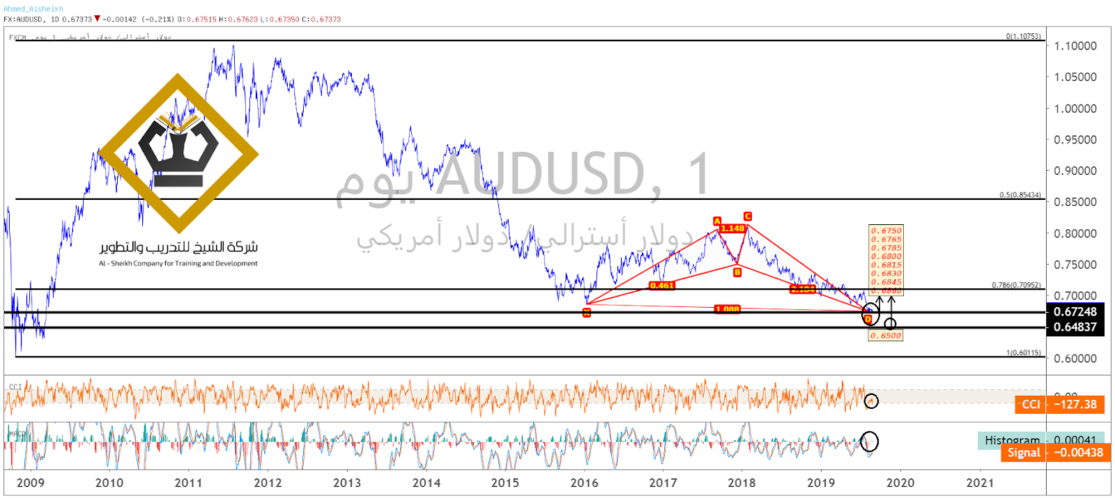 الاسترالي/دولار