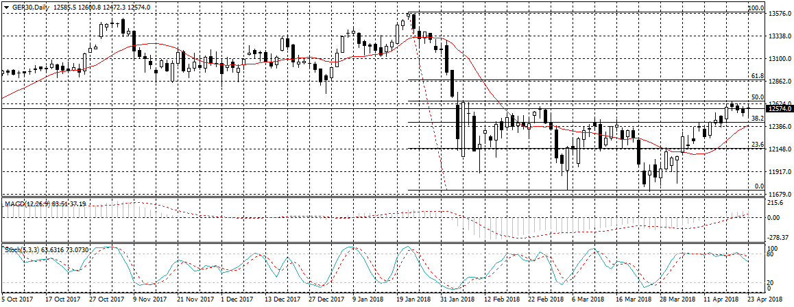 Germany 30 Chart