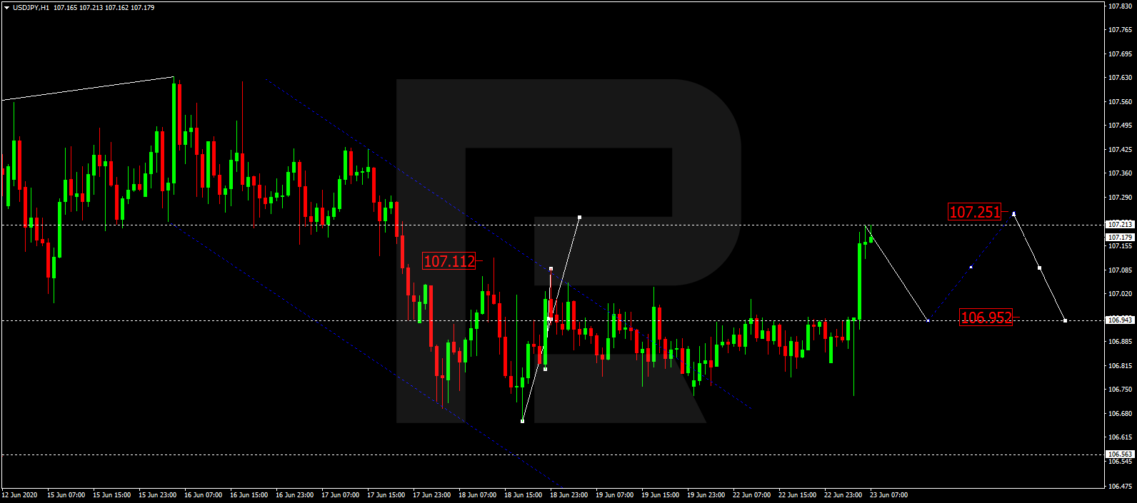 USDJPY الدولار / ين