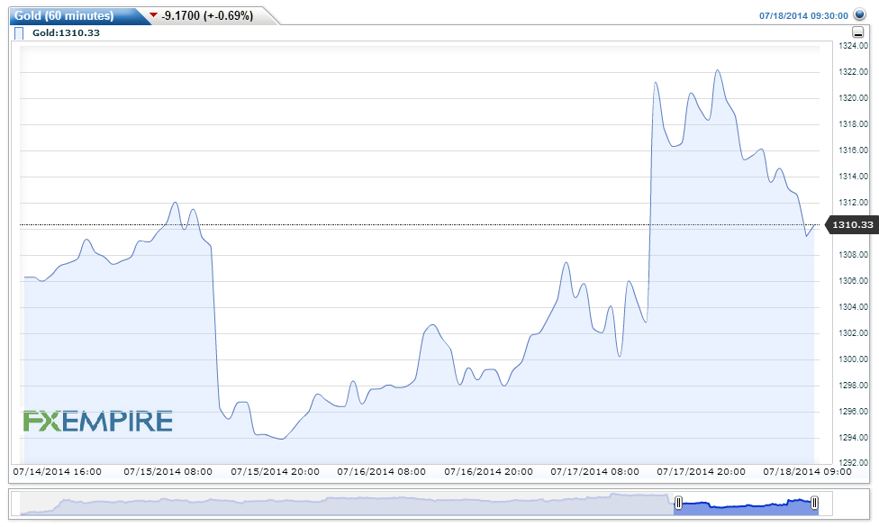 Gold60-minutes20140718123047