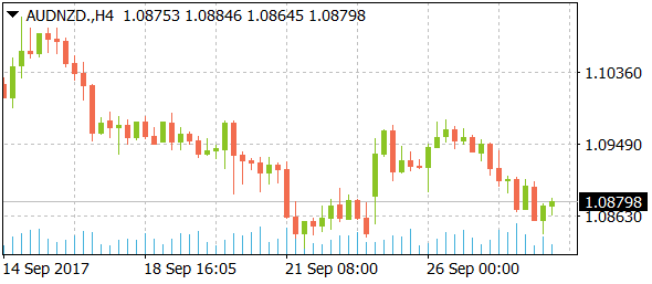 audnzddaily09282017