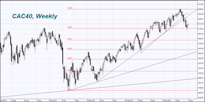 CAC40