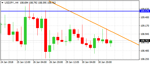 usdjpy-h4-alvexo-ltd