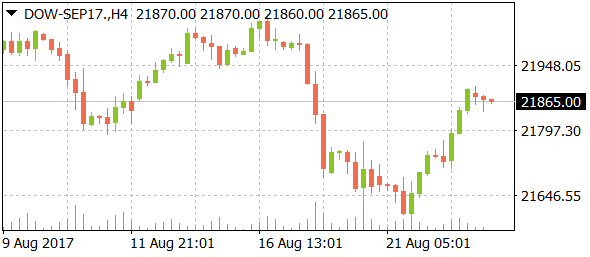 dow-sep17daily08232017