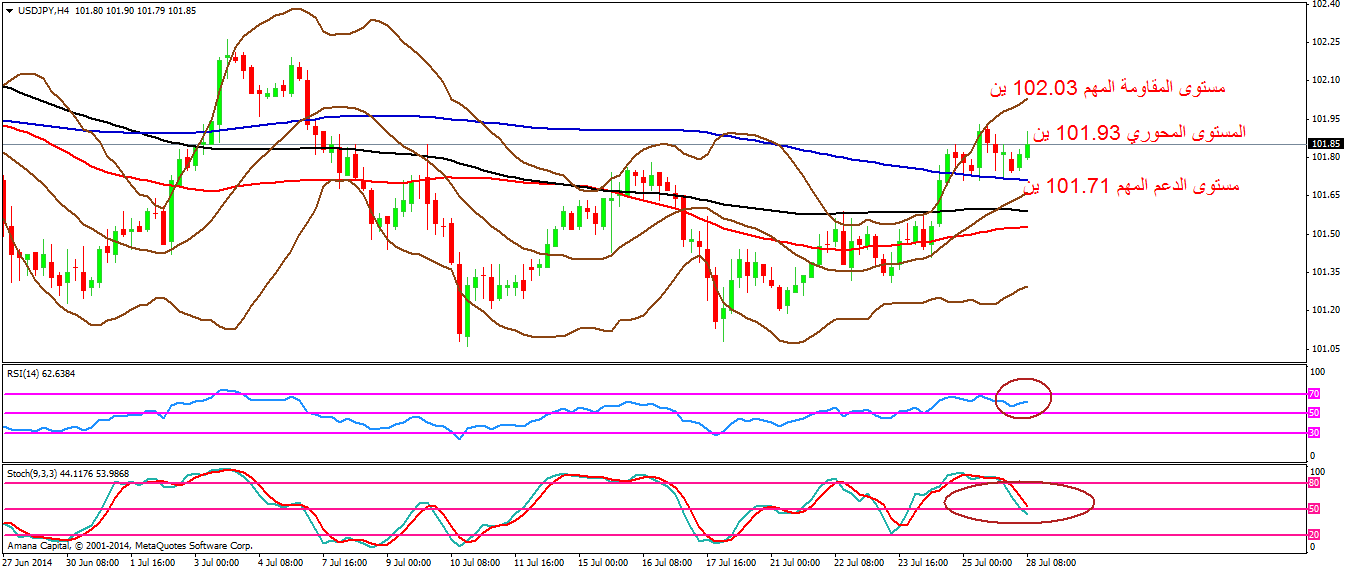 USDJPY