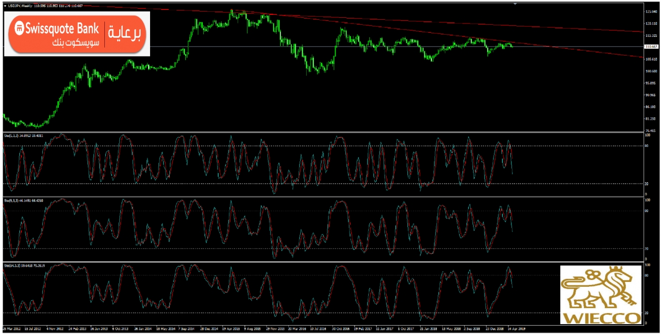 USDJPY